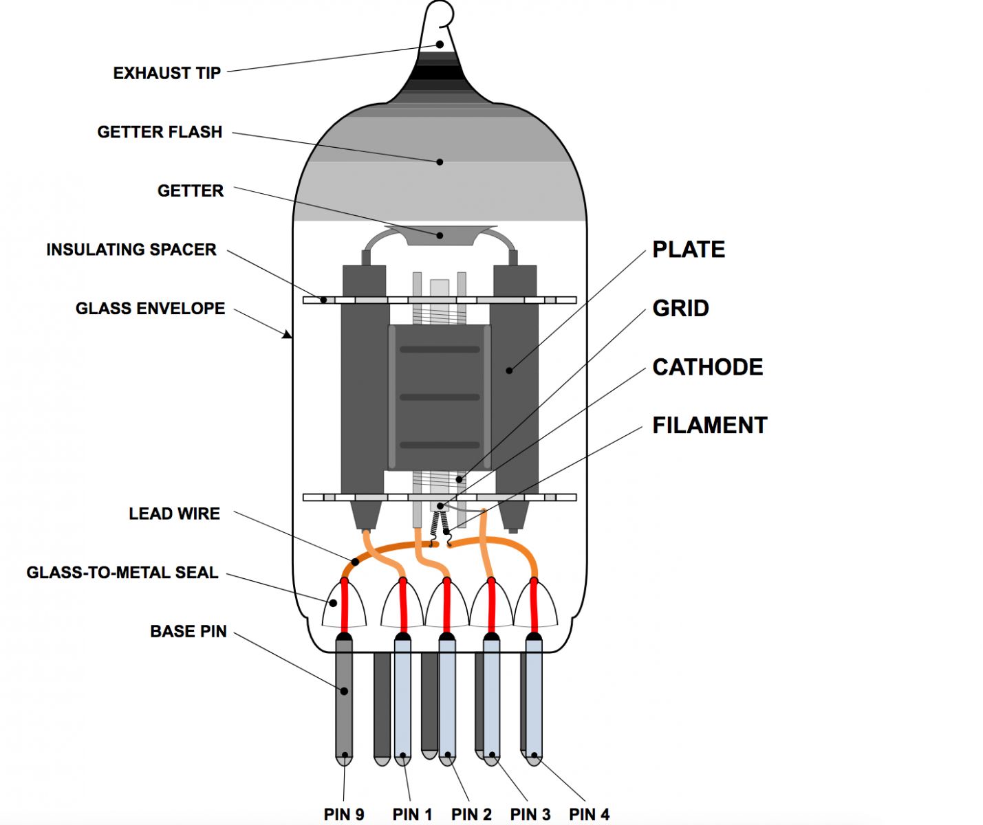 12AX7 Diagram of Components